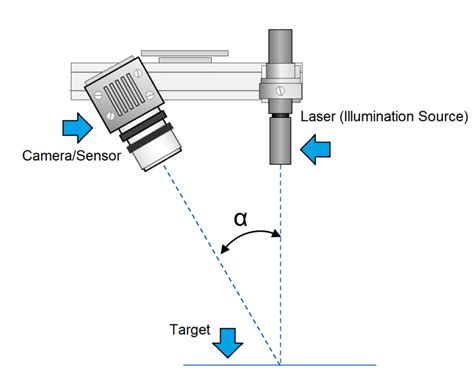 Displacement Sensor Working Principle