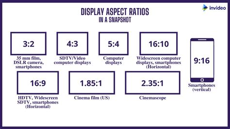 Display Aspect Ratio Video