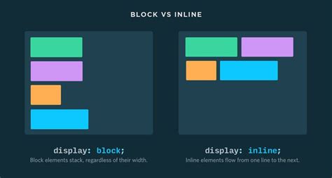 Display Block Vs Contents