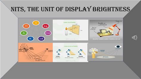 Display Brightness Unit