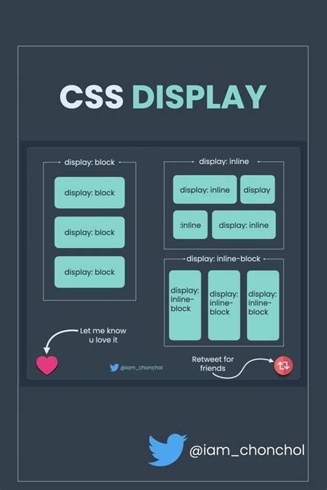 Display Css Tricks