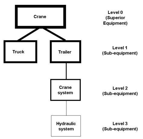 Display Equipment Structure List