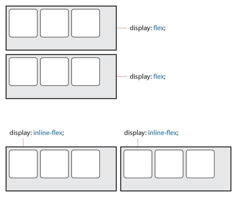Display Flex Breaks Width