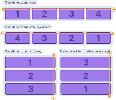 Display Flex Responsive Width
