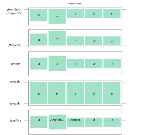 Display Grid Fixed Width