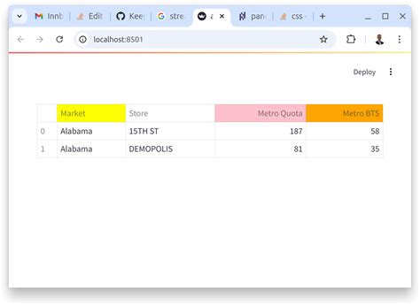display header of dataframe python