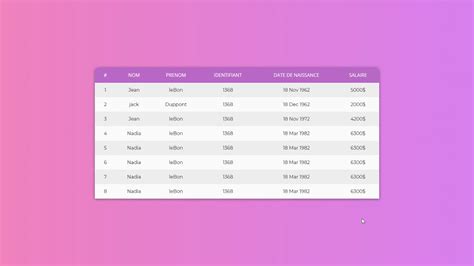 Display Info Html Table