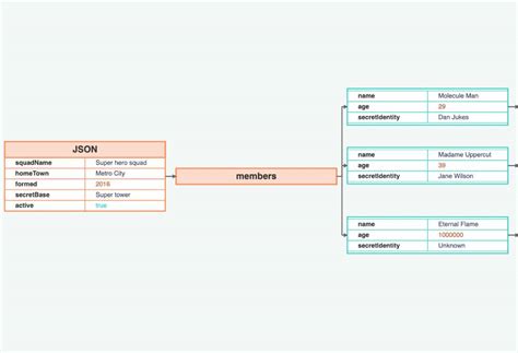 Display Information In Json