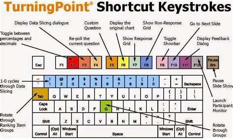 Display Keyboard Shortcut