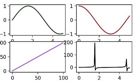 Display Matplotlib Plot