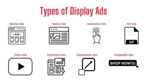 Display Media Includes