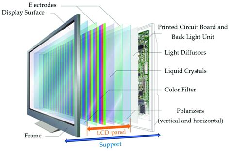 Display Module For Tv
