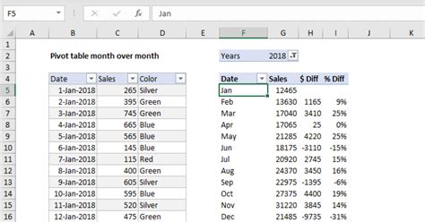 display month name in excel pivot table