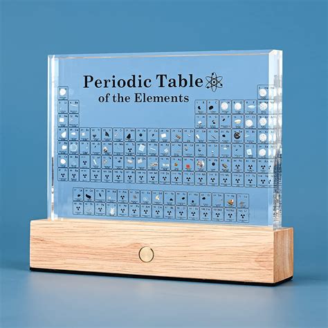 display periodic table