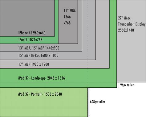 display pixel size
