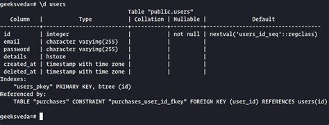 Display Postgres Table In Html