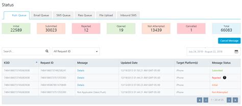 Display Queue Manager Command