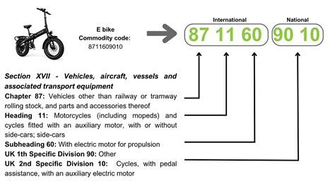 display stand commodity code