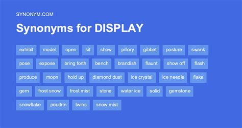 Display Synonym Define