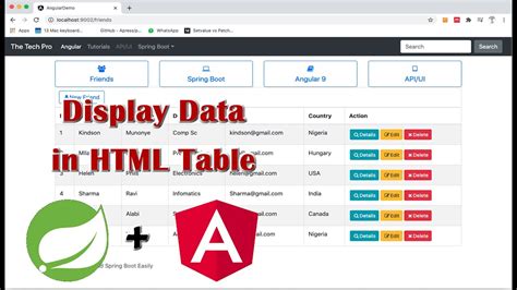 Display Table Angular