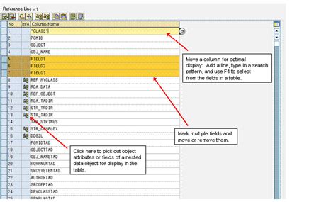 Display Table Content In Abap