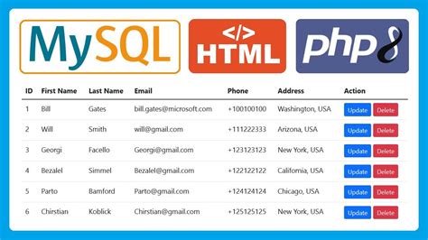 Display Table In Php Mysql