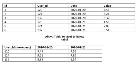 Display Table In Yii2