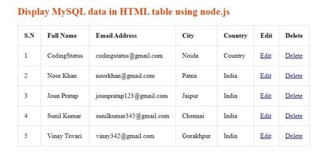 Display Table Node.js