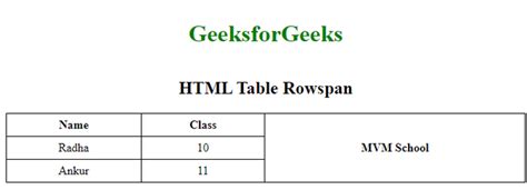 Display Table Row Span