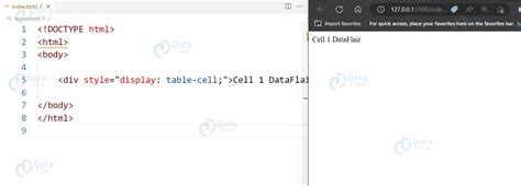 Display Table With Div