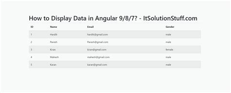 Display Today Date In Angular