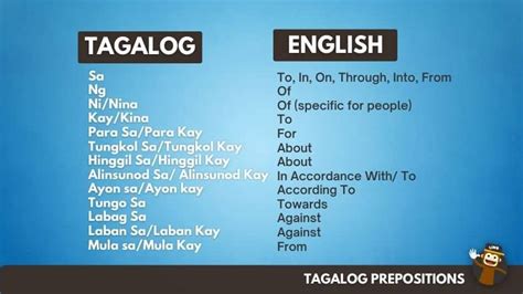displayed meaning in tagalog