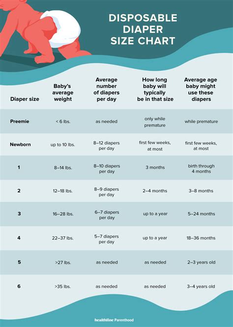 disposable diapers sizes