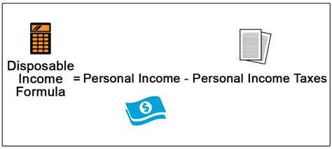 Disposable Income Formula Class 12