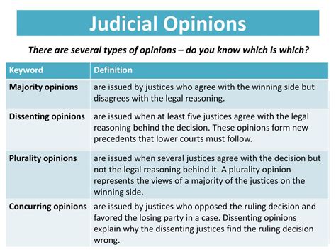 dissenting opinion and concurring opinion