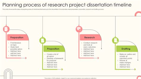 dissertation project plan template