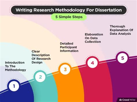 dissertation research methodology