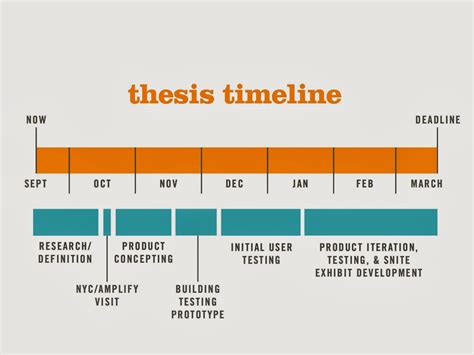 dissertation timeline examples
