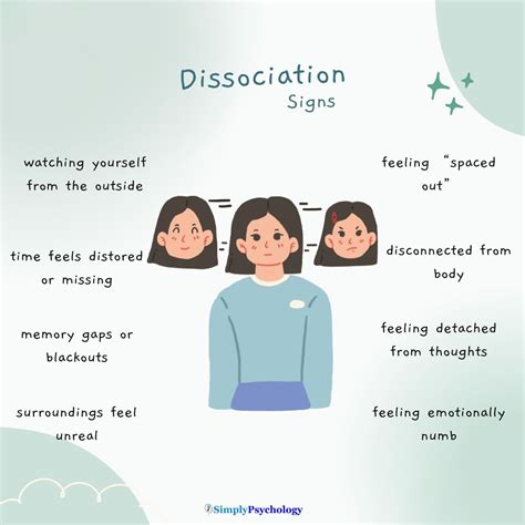 dissociation body