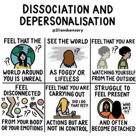 dissociation from self