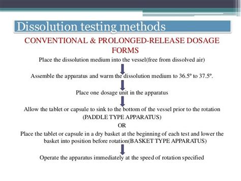 dissolution test procedure for tablets pdf