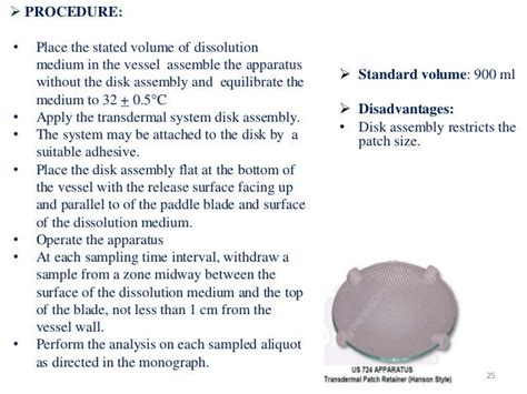 dissolution test procedure pdf
