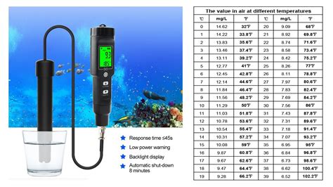 Dissolved Oxygen Meter How It Works