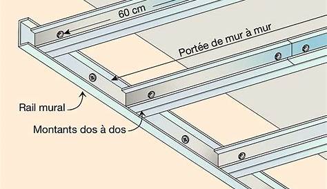 Distance Entre Rail Plafond Placo Mise En Place Suspentes Et s Pour Du