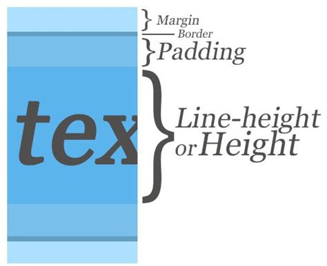 Distance Between Text Lines Css