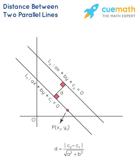 distance between two parallel lines in r3