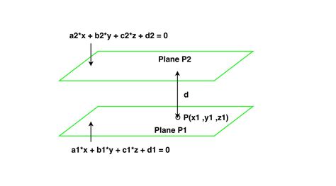 distance between two parallel planes in 3d