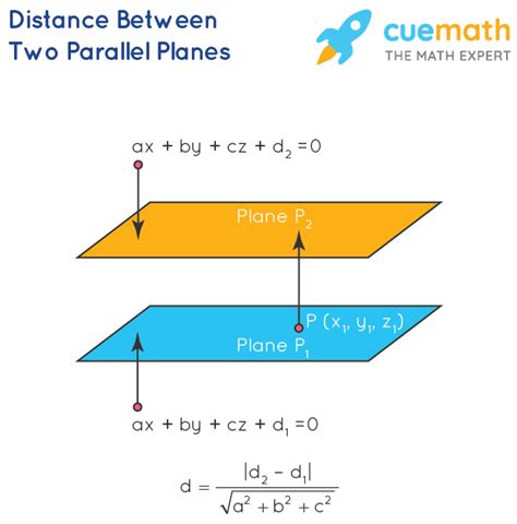 distance between two parallel planes in vector form