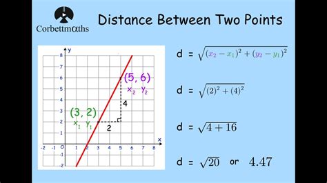 distance between two points is