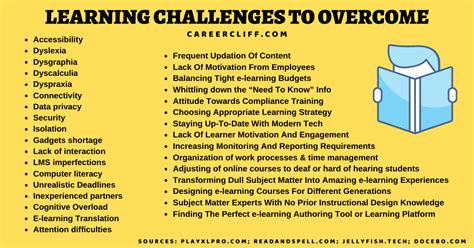 distance degree graduate learning challenges